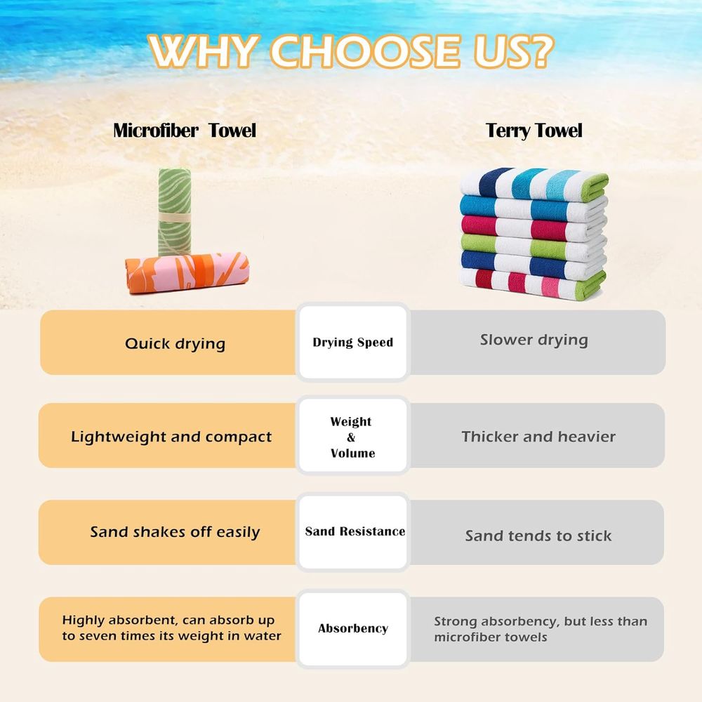Large Quick-Dry Sand-Free Beac - Beach Towel Large avis et prix